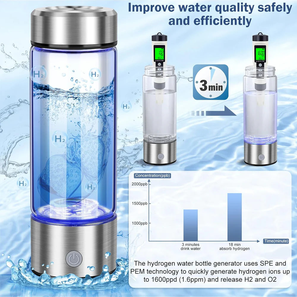 Hydrogen Wellness Water Bottle