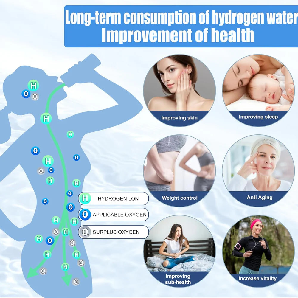 Hydrogen Wellness Water Bottle