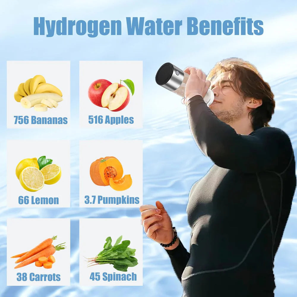 Hydrogen Wellness Water Bottle