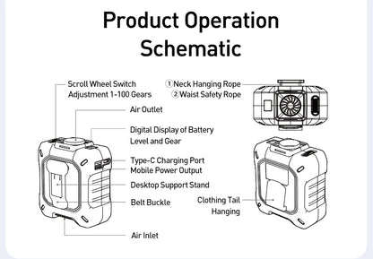 CoolBelt Pro – Wearable Waist Fan & Power Bank